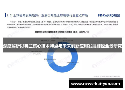 深度解析以弗兰核心技术特点与未来创新应用发展路径全景研究