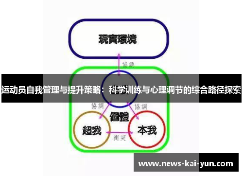 运动员自我管理与提升策略：科学训练与心理调节的综合路径探索