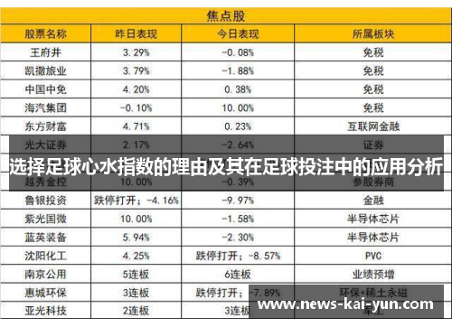 选择足球心水指数的理由及其在足球投注中的应用分析 选择足球心水指数的理由及其在足球投注中的应用分析