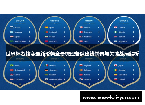 世界杯资格赛最新形势全景梳理各队出线前景与关键战局解析