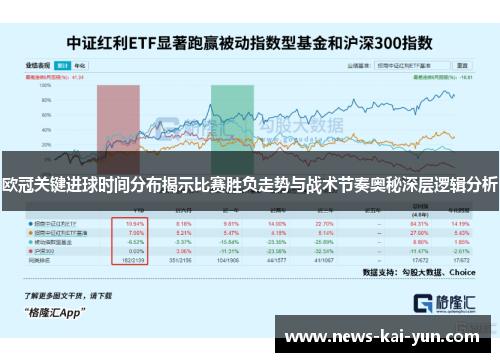 欧冠关键进球时间分布揭示比赛胜负走势与战术节奏奥秘深层逻辑分析 欧冠关键进球时间分布揭示比赛胜负走势与战术节奏奥秘深层逻辑分析