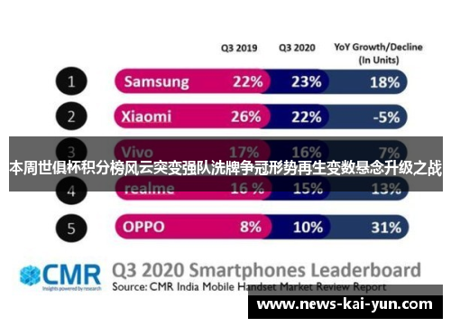 本周世俱杯积分榜风云突变强队洗牌争冠形势再生变数悬念升级之战